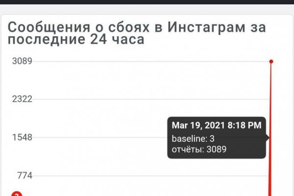 Что продают в кракен маркете