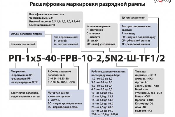 Кракен даркнет что известно